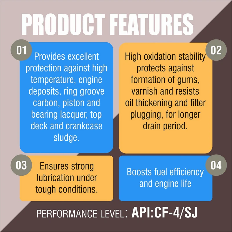 PPG4 20W40 - Image 3